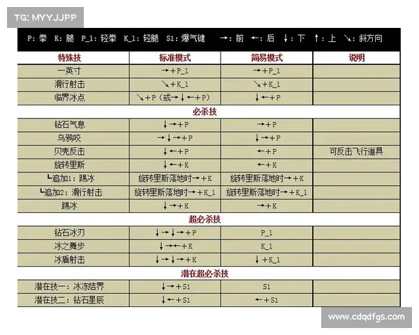 火影忍者格斗Mugen角色技能全新更新与使用技巧详细攻略 火影忍者格斗Mugen角色技能全新更新与使用技巧详细攻略